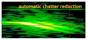 chatter FFT (time)